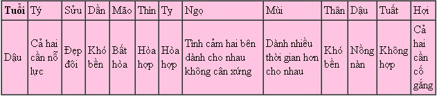 dau Tra cứu tử vi 2014 cho mạng tuổi Dậu: Ất Dậu, Đinh Dậu, Kỷ Dậu, Quý Dậu, Tân Dậu