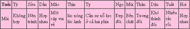 mui Tra cứu tử vi 2014 cho mạng tuổi Mùi: Ất Mùi, Đinh Mùi, Kỷ Mùi, Quý Mùi, Tân Mùi