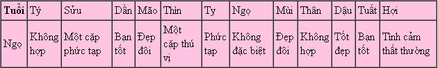 ngo Tra cứu tử vi 2014 cho mạng tuổi Ngọ: Bính Ngọ, Canh Ngọ, Giáp Ngọ, Mậu Ngọ