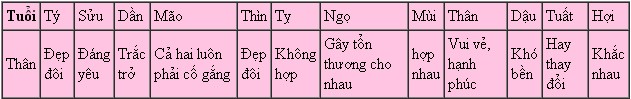 than Tra cứu tử vi 2014 cho mạng tuổi Thân: Bính Thân, Canh Thân, Giáp Thân, Mậu Thân, Nhâm Thân