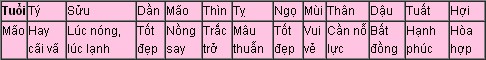 tuoi mao Tra cứu tử vi 2014 cho mạng tuổi Mão: Ất Mão, Đinh Mão, Quý Mão, Tân Mão