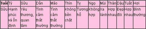 tuoi suu Tra cứu tử vi 2014 cho mạng tuổi Sửu: Ất Sửu, Kỷ Sửu, Quý Sửu, Tân Sửu