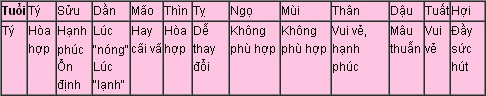 tuoi ti Tra cứu tử vi 2014 cho mạng tuổi Tý: Bính Tý, Canh Tý, Giáp Tý, Mậu Tý, Nhâm Tý