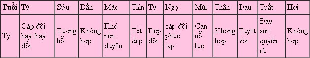 tuoi ti11 Tra cứu tử vi 2014 cho mạng tuổi Tỵ: Ất Tỵ, Đinh Tỵ, Kỷ Tỵ, Quý Tỵ